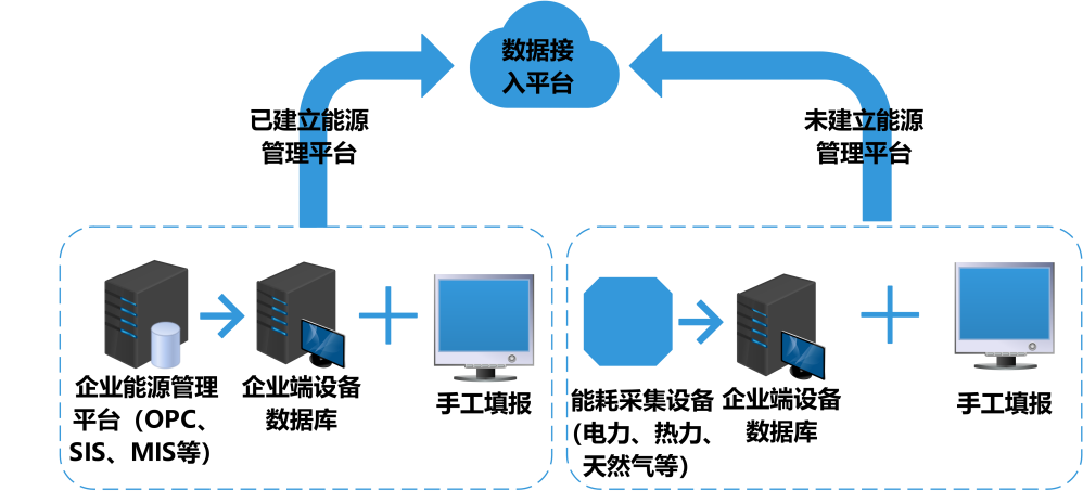 能耗監(jiān)控系統(tǒng)方案，用能管理，節(jié)能減排