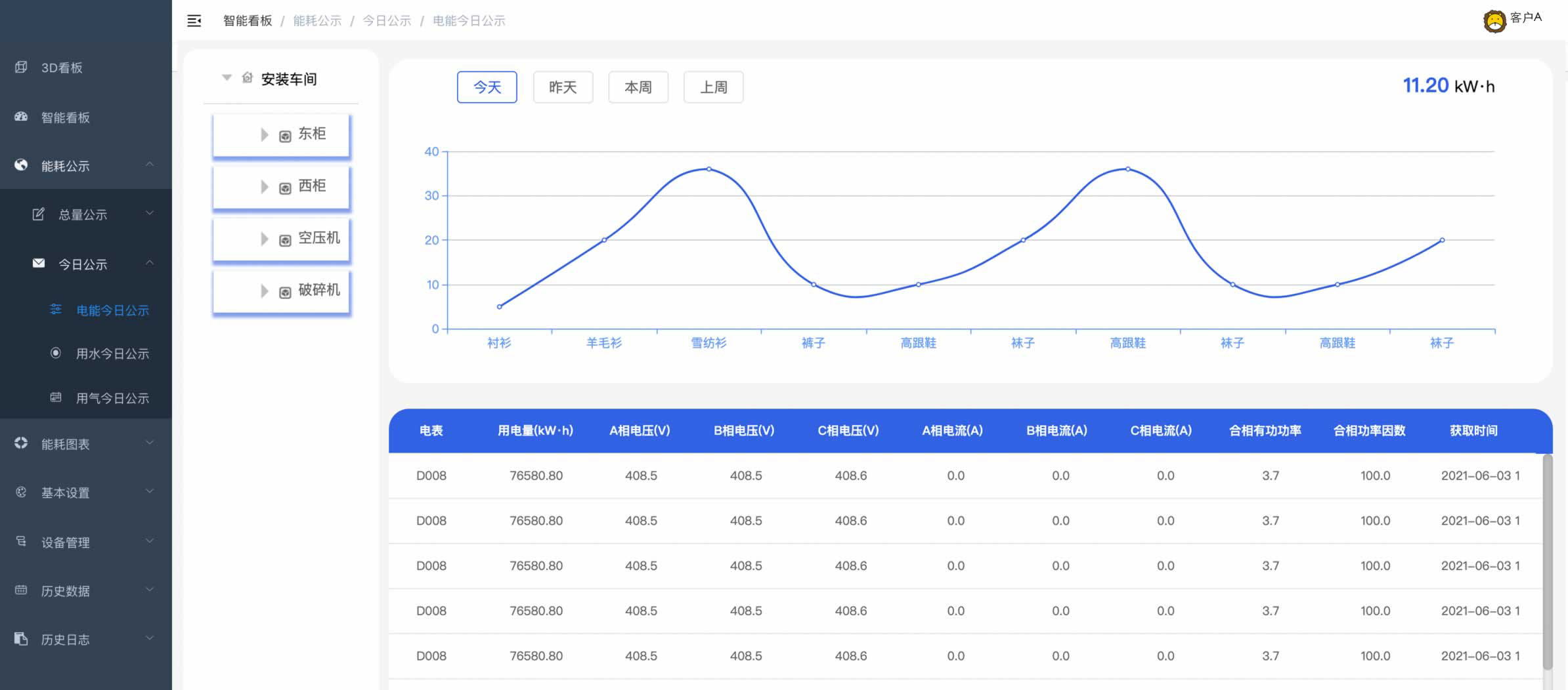 能耗在線監(jiān)測端設(shè)備