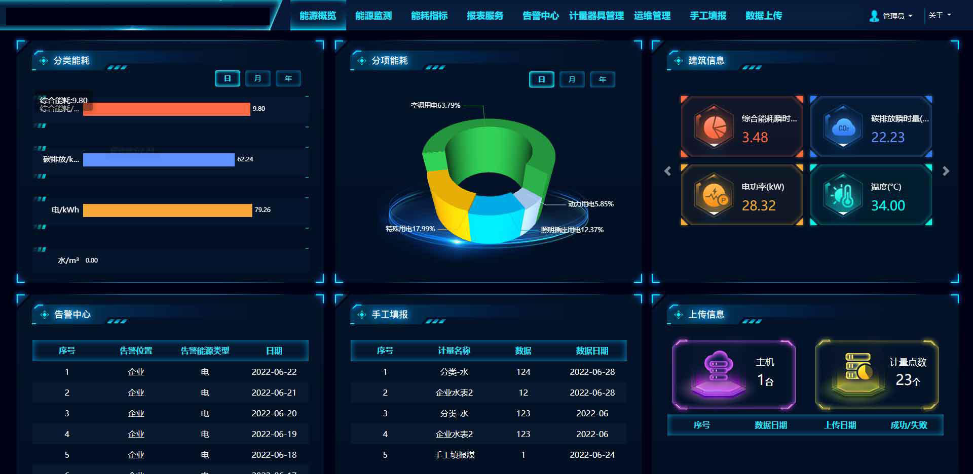 智慧能耗管理平臺(tái)，智能控制