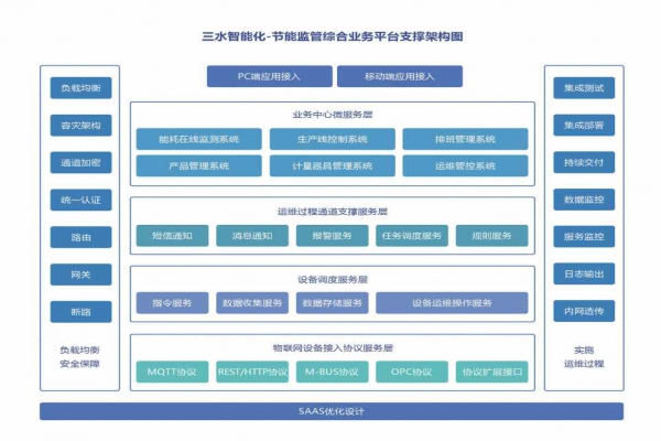 能耗在線監(jiān)測系統(tǒng)的重要性！