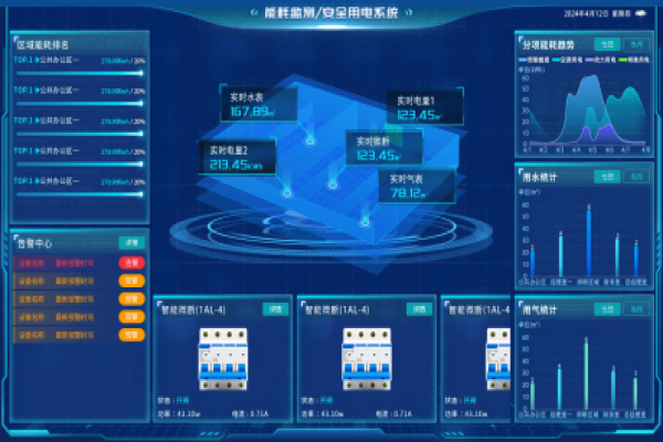 建筑能源管理：節(jié)約環(huán)保從每一棟建筑開始