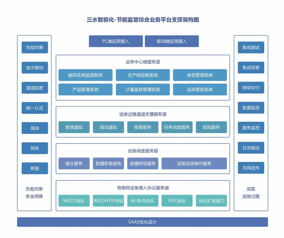 川北幼兒師范高等專科學(xué)校公共建筑能耗監(jiān)測(cè)系統(tǒng)項(xiàng)目案例(圖4)