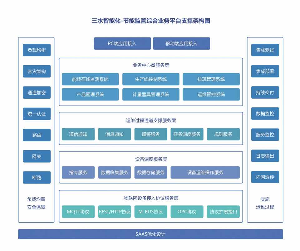 廣元市第二人民醫(yī)院公共建筑能耗監(jiān)測(cè)系統(tǒng)項(xiàng)目案例(圖4)