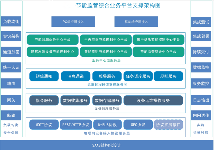 武警黃金第七支隊(duì)化驗(yàn)綜合樓節(jié)能監(jiān)測案例(圖4)