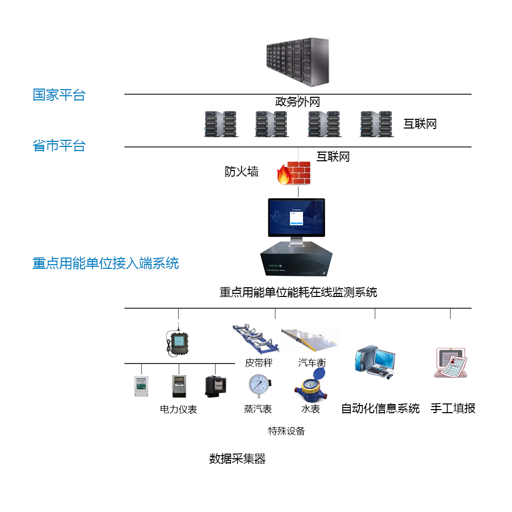 濱州亞光毛巾有限公司能耗監(jiān)測(cè)系統(tǒng)案例(圖2)