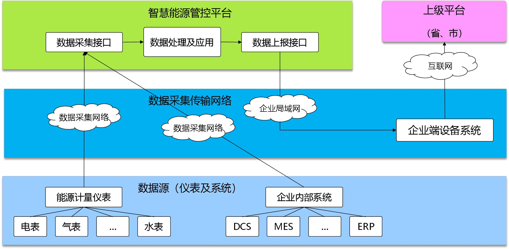 邢臺金隅詠寧水泥有限公司能耗在線監(jiān)測案例(圖3)