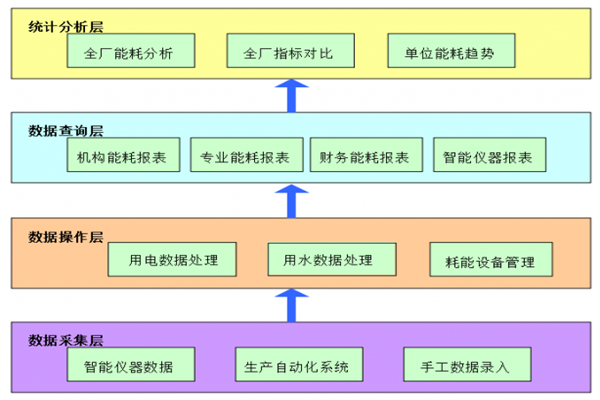 河北金鋒淀粉糖醇有限公司能耗在線監(jiān)測案例(圖3)