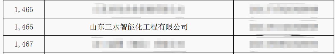 山東三水智能化工程有限公司喜入庫(kù)2021年科技型中小企業(yè)名單！(圖2)