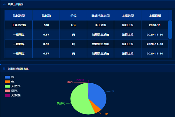 龍星化工股份有限公司能耗監(jiān)測(cè)案例(圖3)